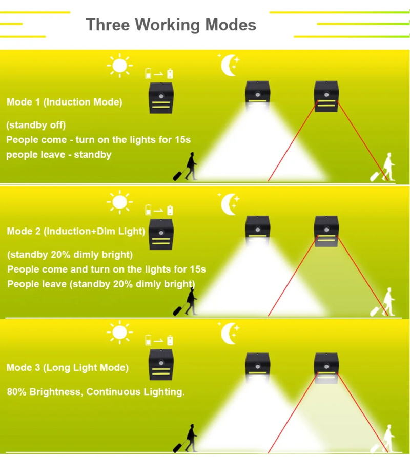 COB LED Solar Wall Lights Smal - Home Decor Wall Molding review and price